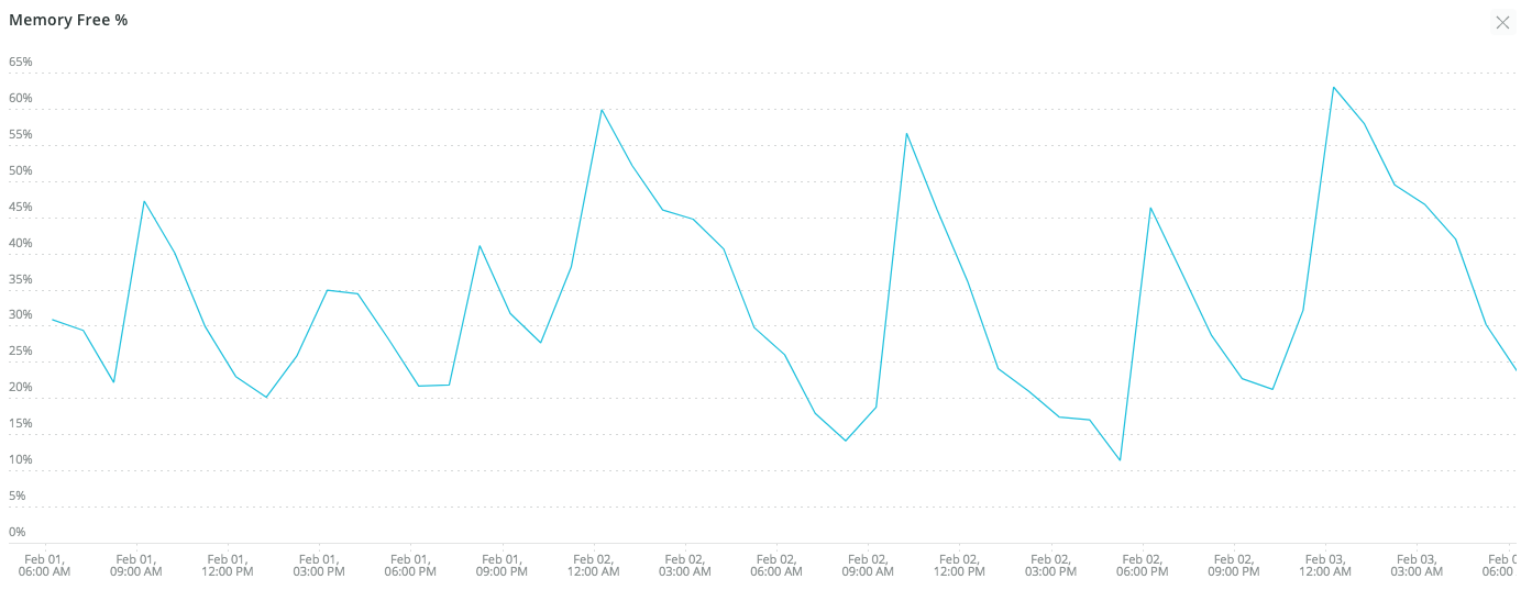 memory rollercoaster